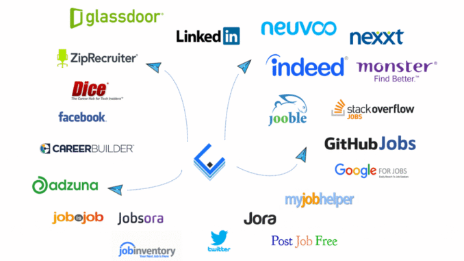 free job posting sites for employers